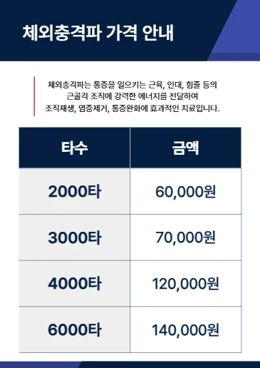 체외충격파 비용 1